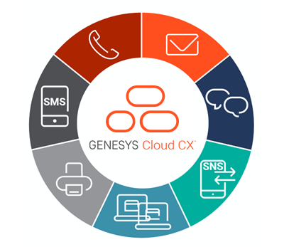 Genesys Cloud Computing